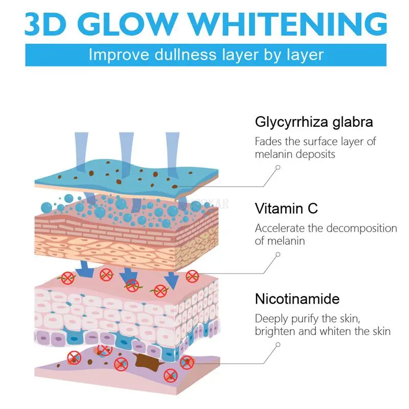 Women Rapid Skin Bleaching Cream Part Pink Underarm Whitening Cream Dark Nipple Anal Bleaching Soothing Repairing Body Lotion 4