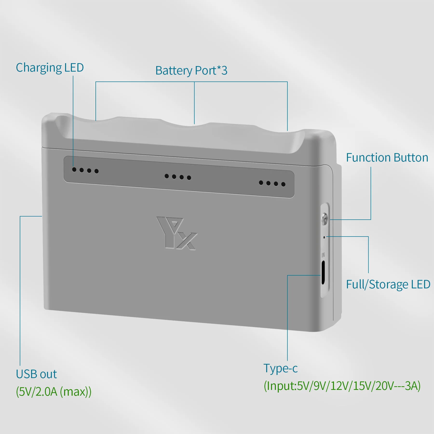 Description Picture 2 of item3-Way Neo Battery Charge Manager For DJI Neo Portable LED Display Anti-Overcharge Battery Charger Drone Accessories