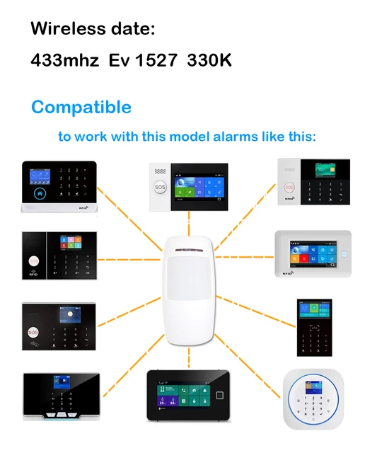 Wofea Wireless Motion Detector PIR Infrared Sensor ev1527 Type 3V Power For Home Security wifi GSM Alarm 433mhz 10pcs/lot 4