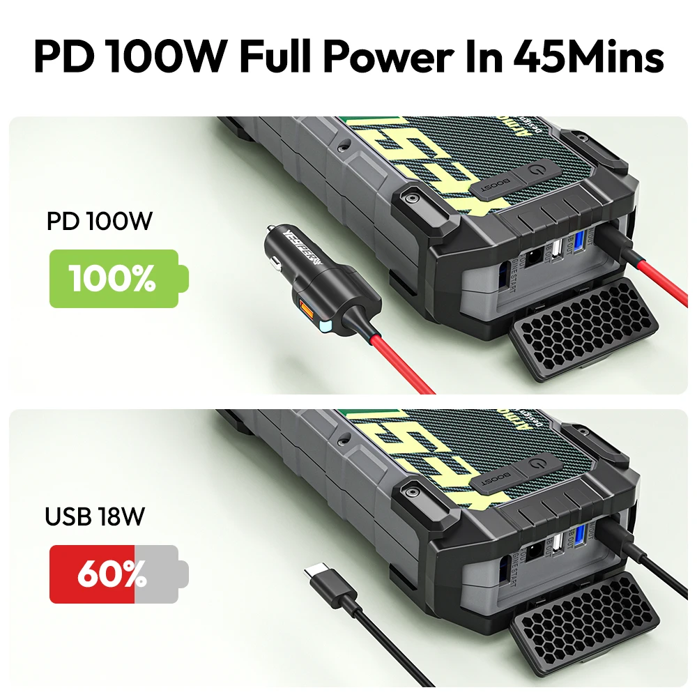 شاحن بطارية سيارة ٤٠٠٠ أمبير ١٢ فولت