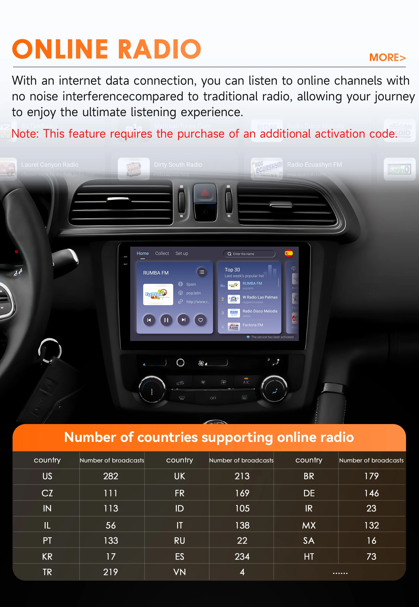 9" Hizpo 2Din Android Autoradio für Renault Kadjar 2015 - 2019 Auto 4G BT CarPlay DSP RDS GPS Navigation Snapdragon 6115 360 ° CAM – Detail 28