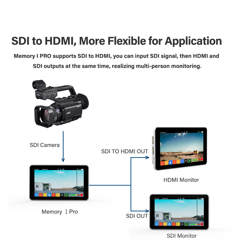 Shimbol Memory I レコーディングモニター　カメラ Shimbol Memory I Pro Released – 5.5” HDMI & 3G-SDI Monitor
