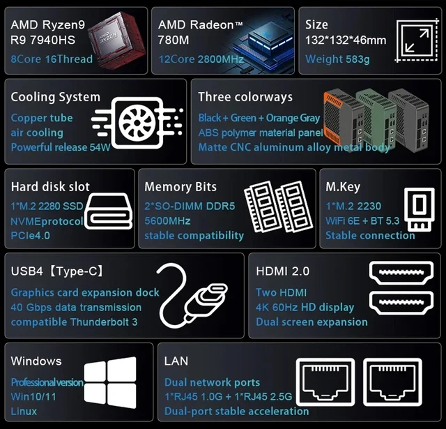 Mini PC Windows 11,ddr5,5600mhz,pcie 4.0,nvme,wifi6e,bt5.3