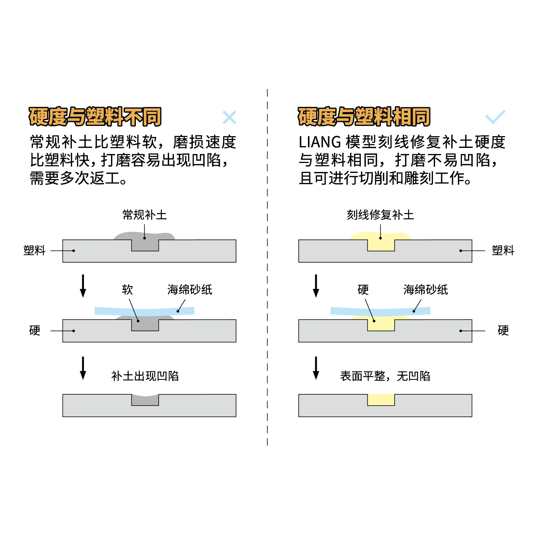 LIANG Old Auxiliary Material Series 0514 Military Model Rivet Marking Repair and Soil Repair 3