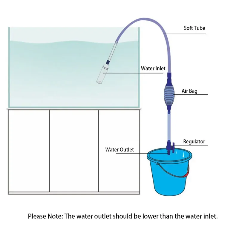 Große Aquarium Wasserpumpe Saug Gerät Aquarium Reinigung Werkzeug Ändern  Wasser Sand Siphon Pumpe Manuelle Aquarium Filter Pumpe 2,5 m