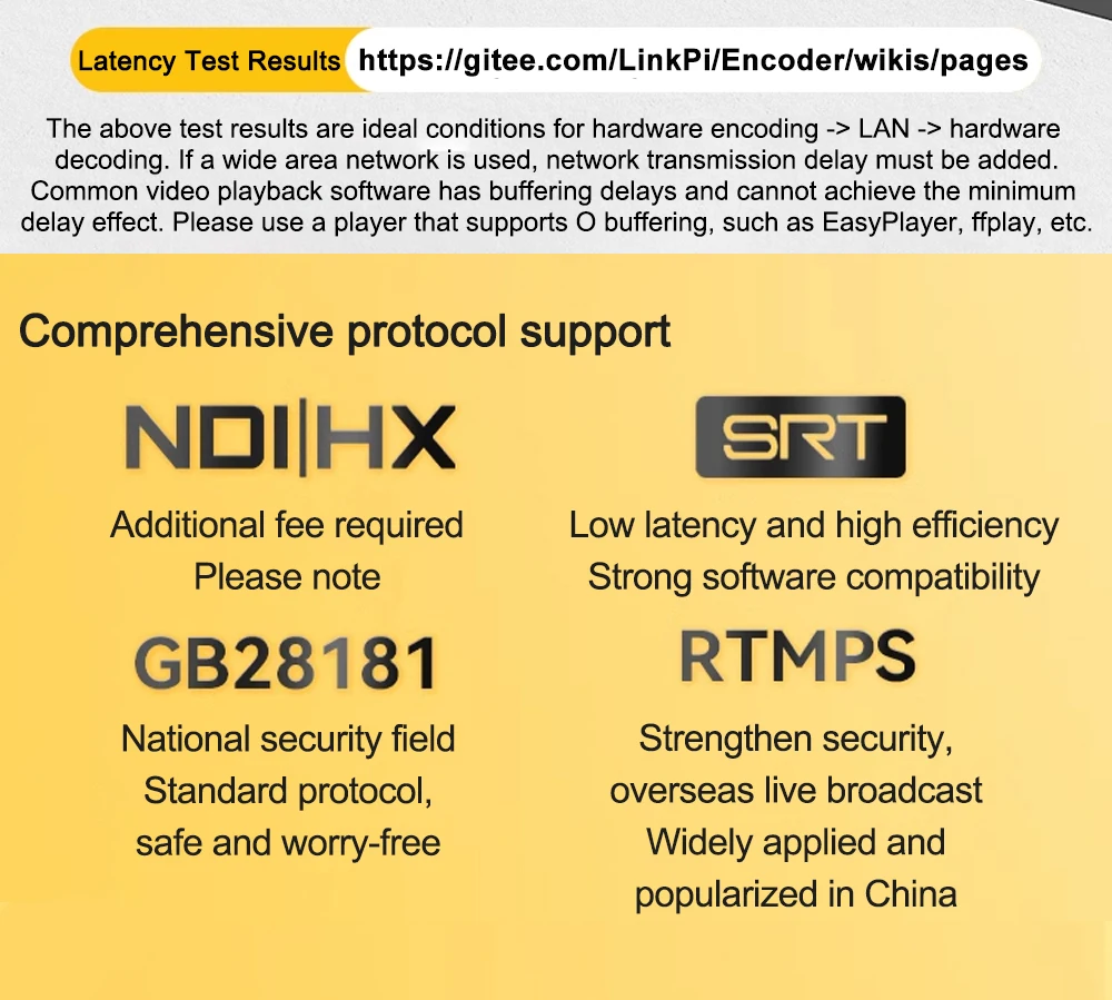 Link Pi ENCS1 3G-SDI Video Codec Encoder NDI Decoder 2GB RAM 8GB EMMC 4K 1080P S
