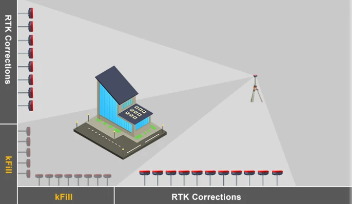 RTK GPS GNSS  K7  Base And Rover，Intelligent Design 1598 Channel ，IMU，New Radio