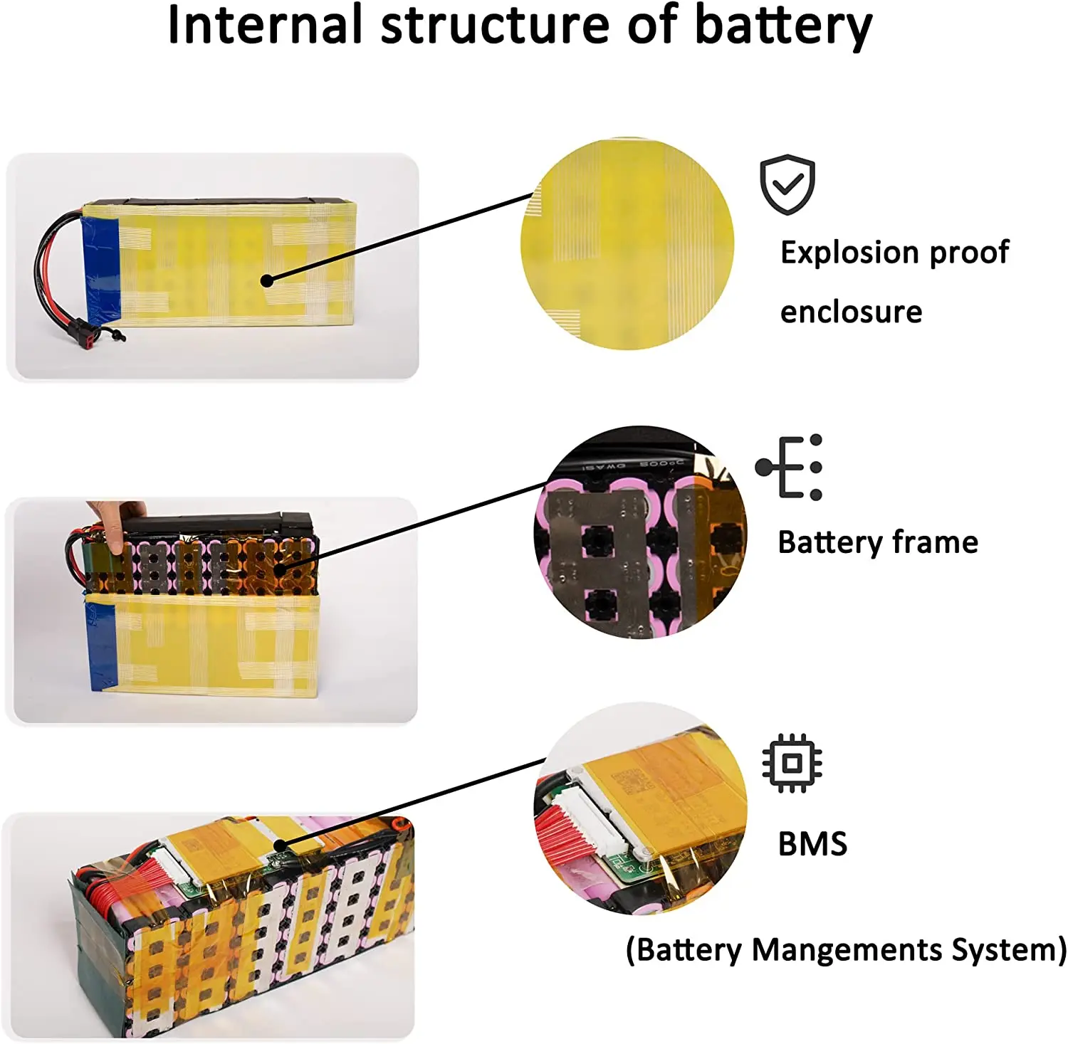 48v Battery, 8Ah/ 10Ah/ 14Ah/ 20Ah/30AH Ebike Battery for 200-2000W Electric Bike Bicycle, Scooter and Other Motor 2
