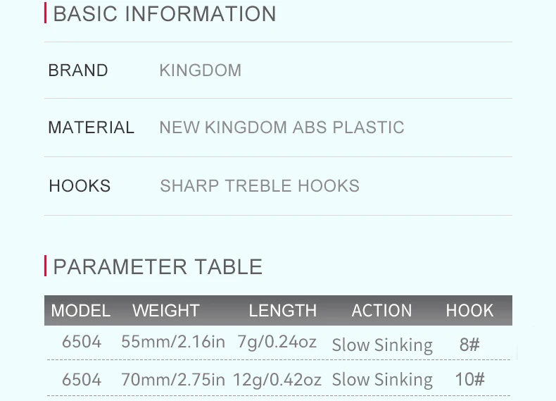 Kingdom Langsam Sinkende Minnow-Angelköder 70mm 12g 55mm 7g Geräuscharme Weitwurf-Wobbler Künstlicher Harter Köder für Süßwasser-Barsch – Detail 3