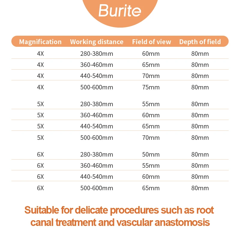4.0X 6.0X TTL Surgery Medical Magnifying Glass Magnifier 28-60cm Long Working Helping Hand Soldering Solder Clamp HD Tools Loupe image 2