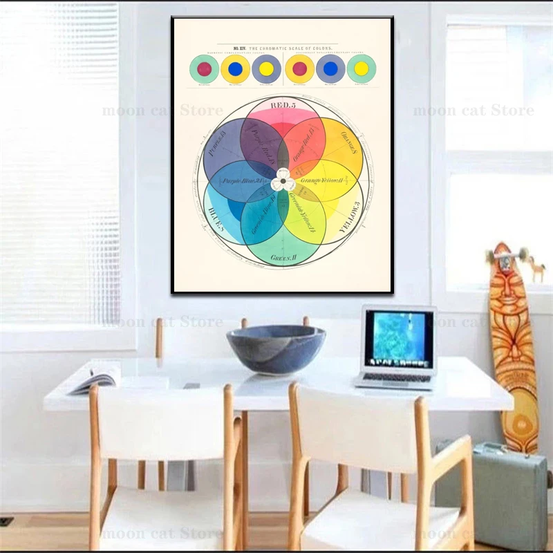 Color Wheel Color Chart Poster Educational Wall Art Canvas Painting Color  Theory Prints Classroom Studio Decoration