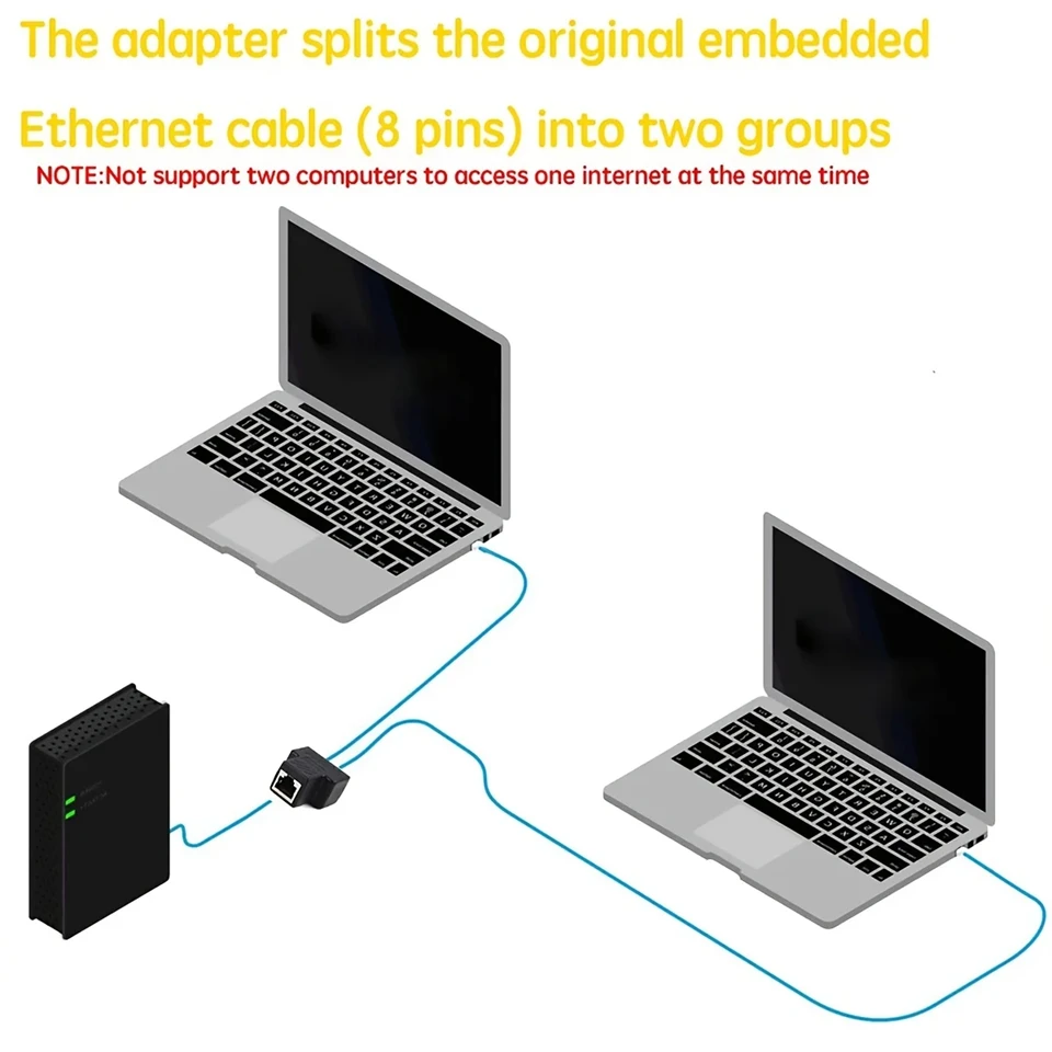 RJ45-Koppler, Cat6, Cat5e-Ethernet-Kabel-Extender-Adapter, 1 auf 2, Dual-Buchse, RJ45, 1000 Mbit/s, LAN-Schnittstelle, Ethernet-Buchse – Detail 1