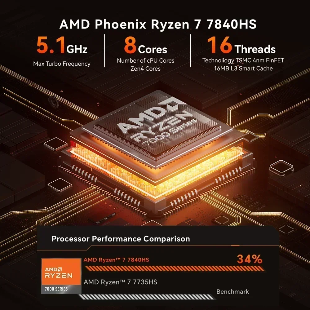 Рисунок 3 - Мини-ПК Chatreey AN3 Ryzen 7 5700U
