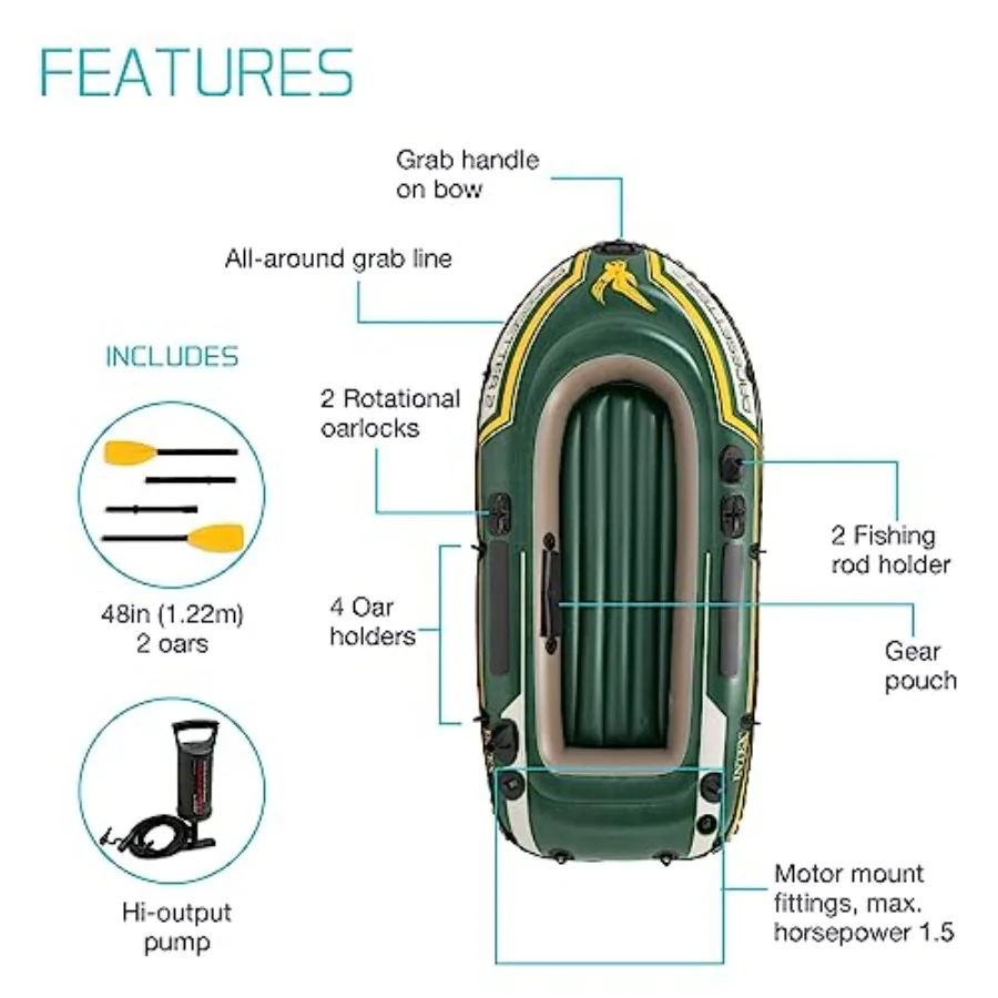 description
