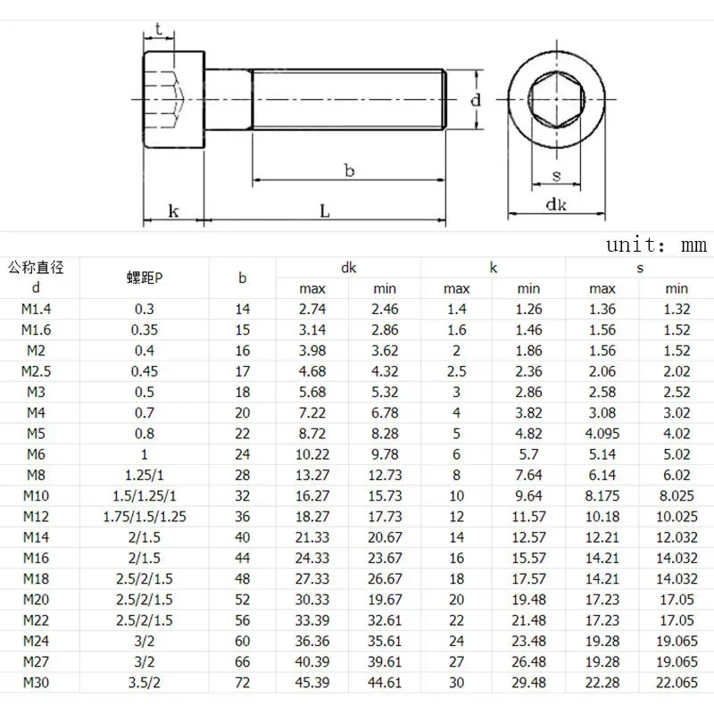 M10 - 1.5 왼손나사 소켓 캡 나사 육각 알렌 볼트 A2 304 스테인리스