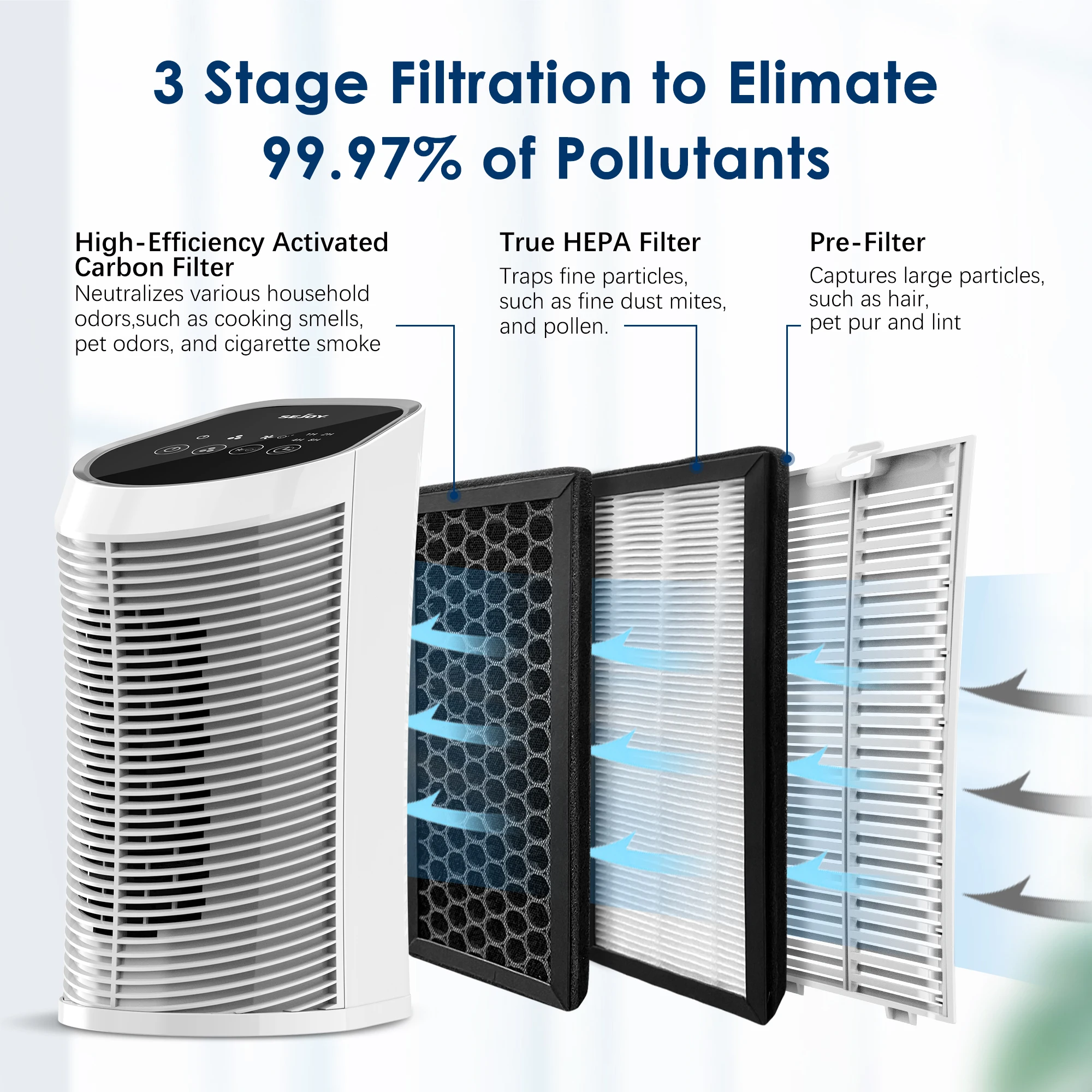 Air Purifier With HEPA Filter 2