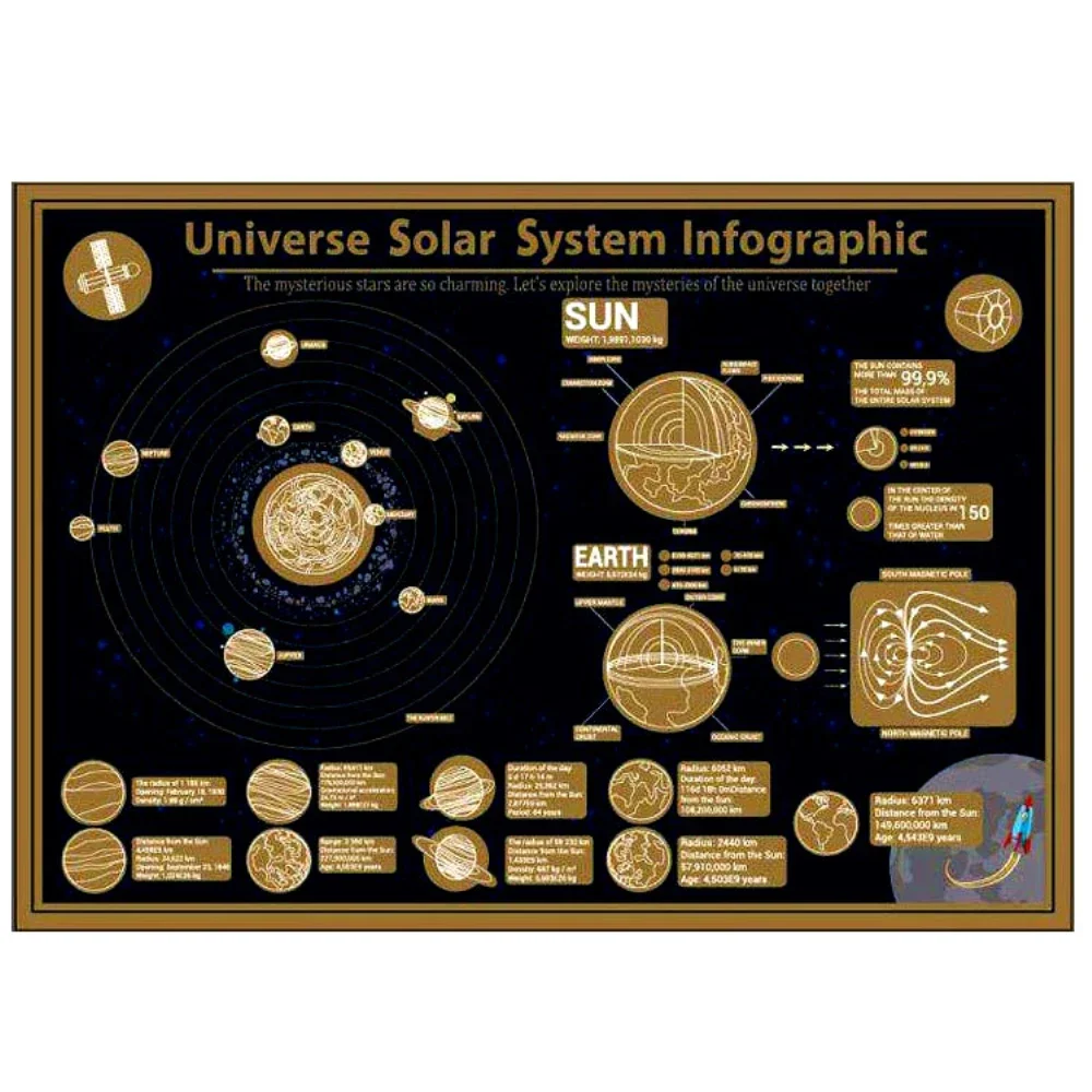 

Let Me Space Adventure, Explore The Solar System! Deluxe Edition Scratch Maps With Scratch Off Layer Visual Maps For Educatioin