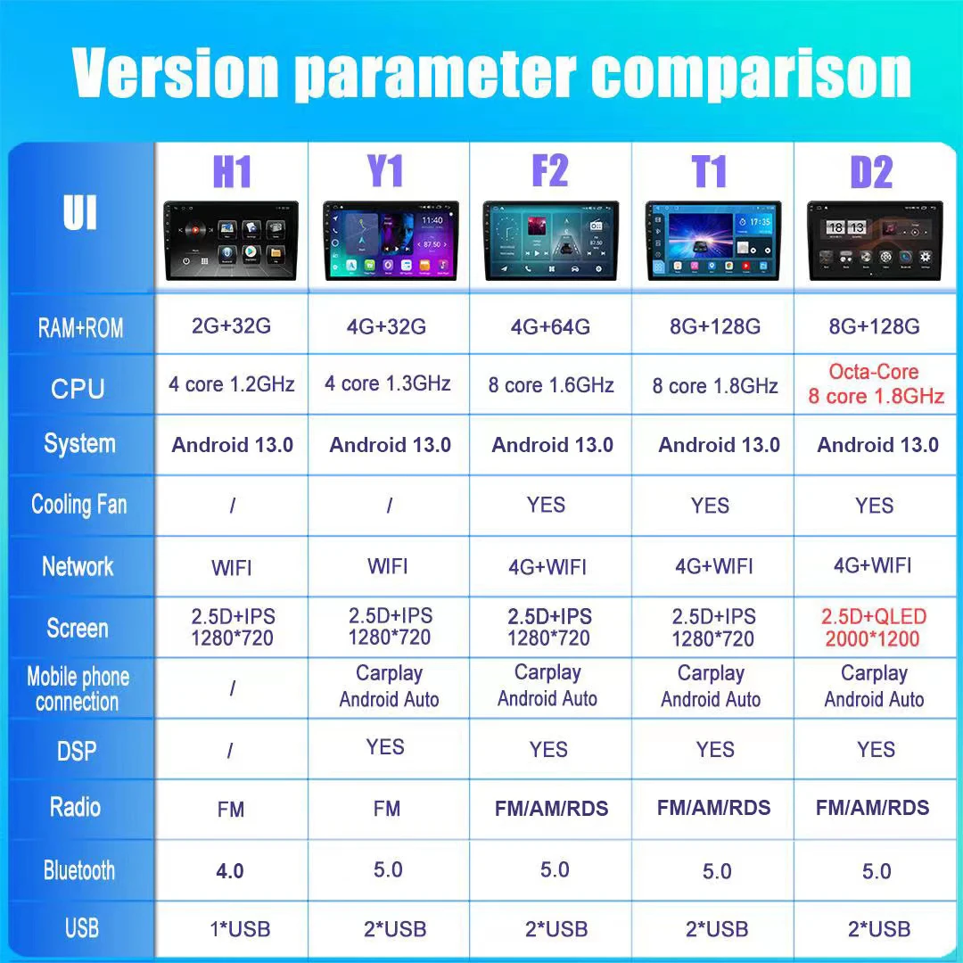 ̾  Ƽ̵ ī  ÷̾, ȵ̵ 13.0, 10 CY 2007- 2012 ī÷, GPS ׺̼,  , IPS DSP