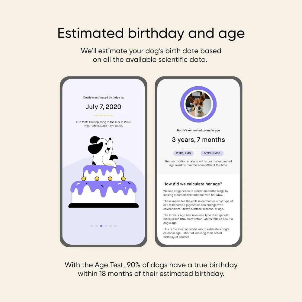 Dog Age Test Kit Estimates Age and Birthday DNA Methylation The Most Accurate Breed Identification Estimate Your Dog's