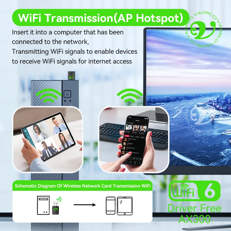 새로운 미니 USB 어댑터 WiFi 6 네트워크 카드 2.4GHz 802.11AX 무선 동글 이더넷 수신 드라이브 프리 PC 노트북용 Win 7/10/11