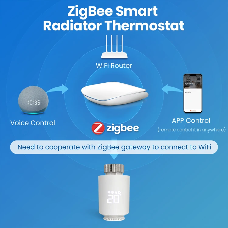 Tuya ZigBee TRV Thermostatic Radiator Valve,Radiator Programmable App Remote Tem