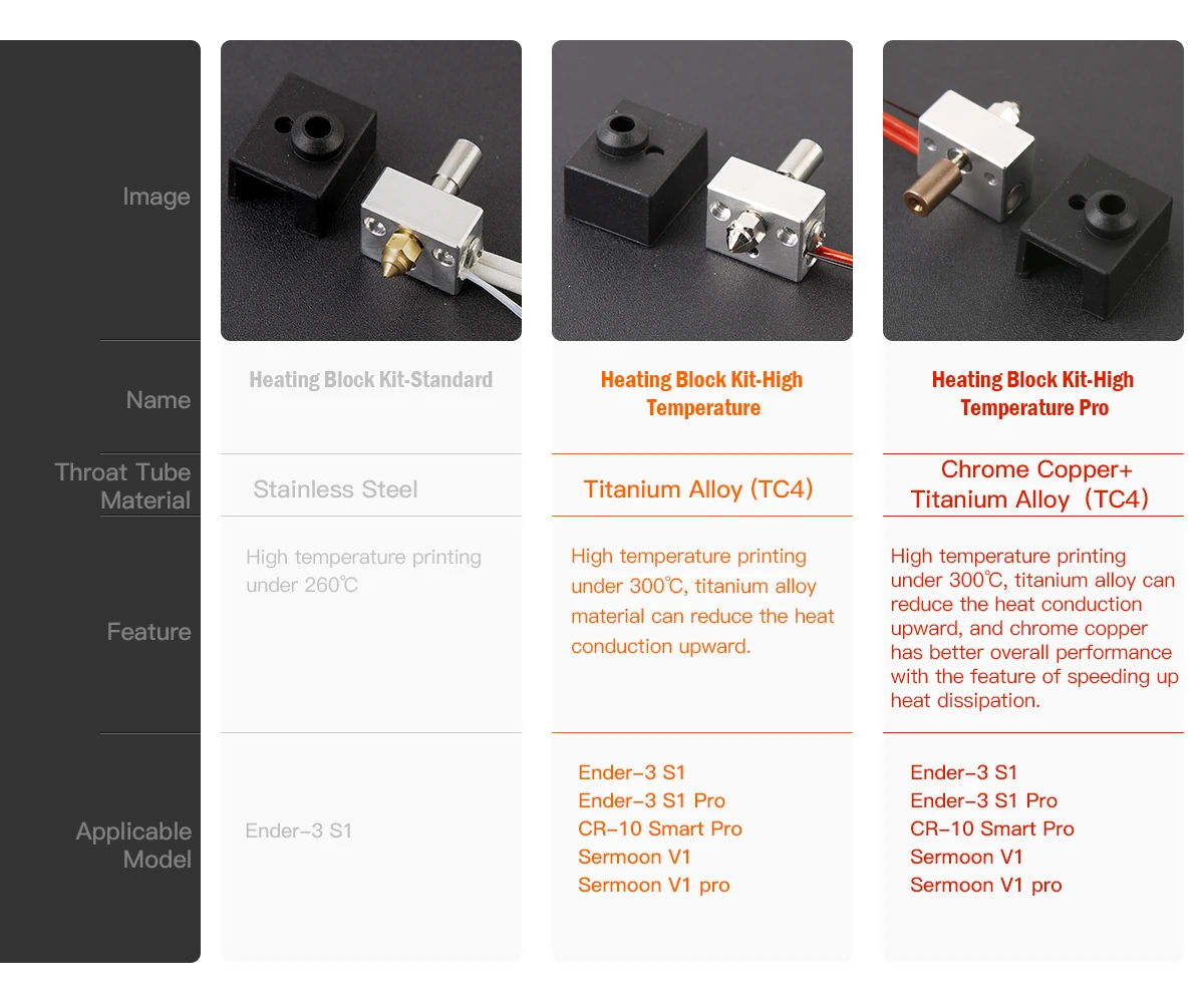 CREALITY High Temperature (300℃) Heating Block Kit Customized For Ender-3 S1 CR-10 Smart Pro Printer Equipped Sprite Extruder synchronous belt