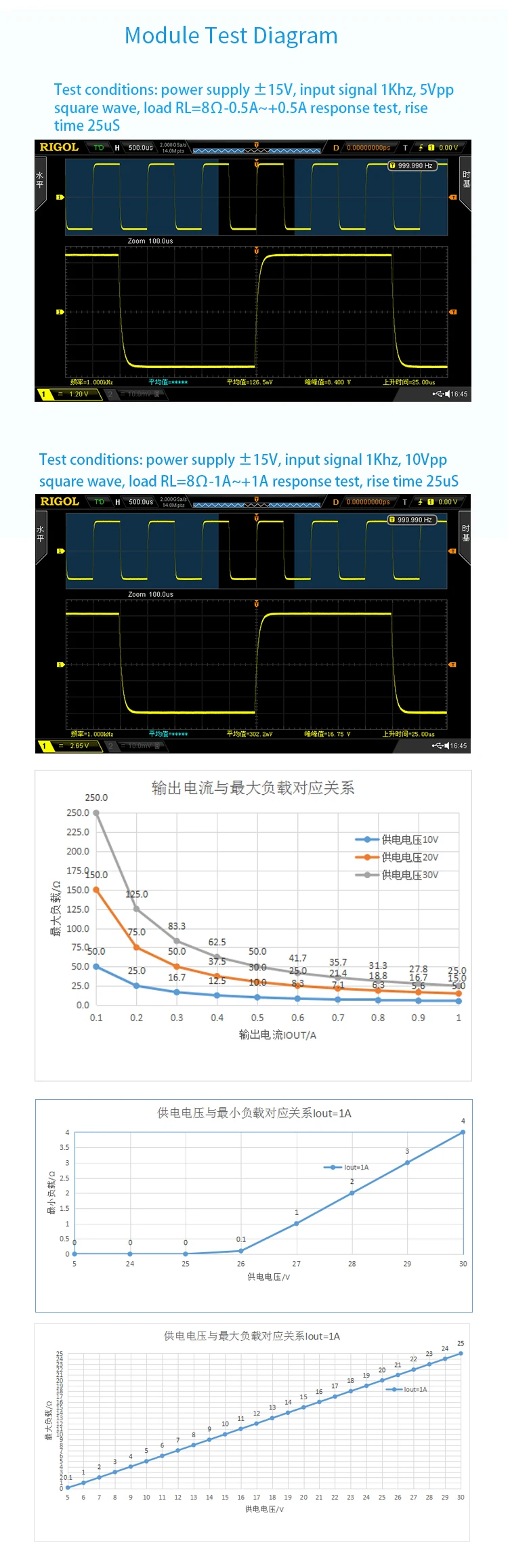 Voltage-controlled constant current source positive and negative 1A AC and DC cu