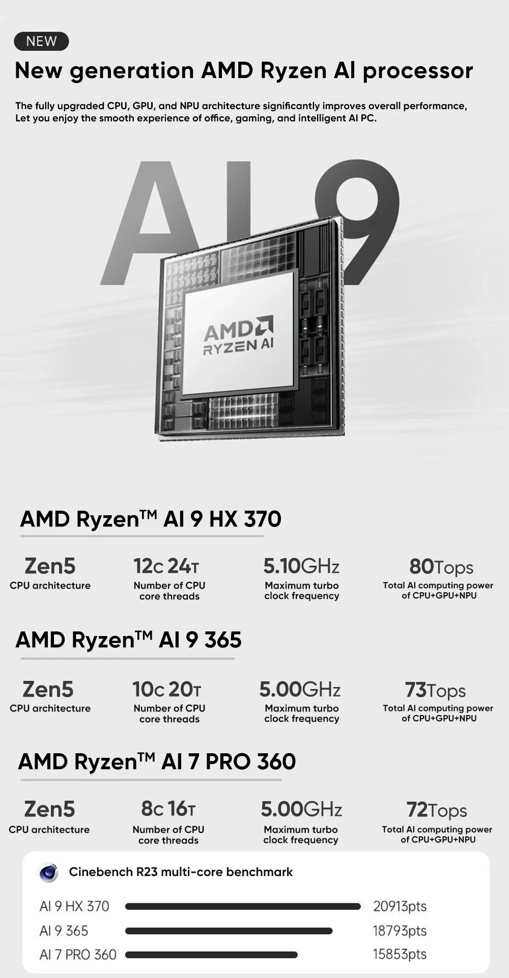 TOPC Mini PC AMD Ryzen AI 9 HX 370/365/7 PRO 360 Gaming