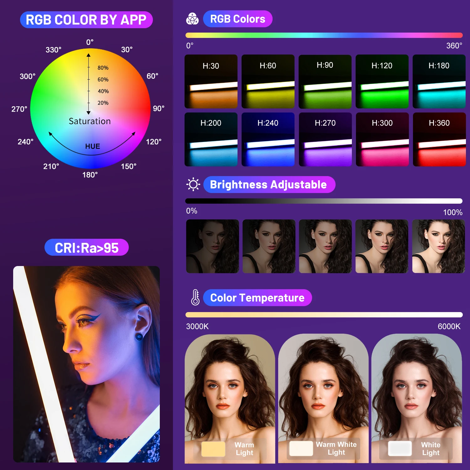 LUXCEO P120 4피트 LED 비디오 조명 18W RGB 튜브 1350루멘 IP68 방수 APP 제어 사진 조명 스튜디오 조명 영화/MV 촬영/라이브 스트리밍용