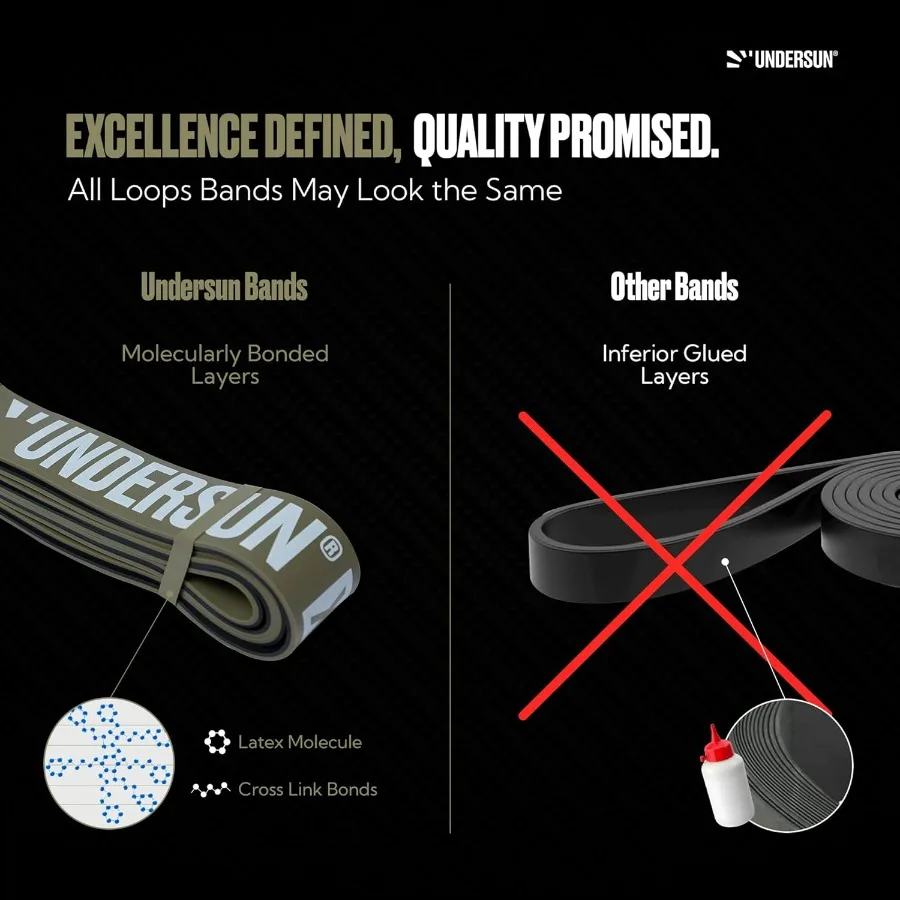 Resistance Bands for Working Out | Heavy Resistance Bands for Strength Training & Pull Up Assistance | Indoor/Outdoor, Gym, Home