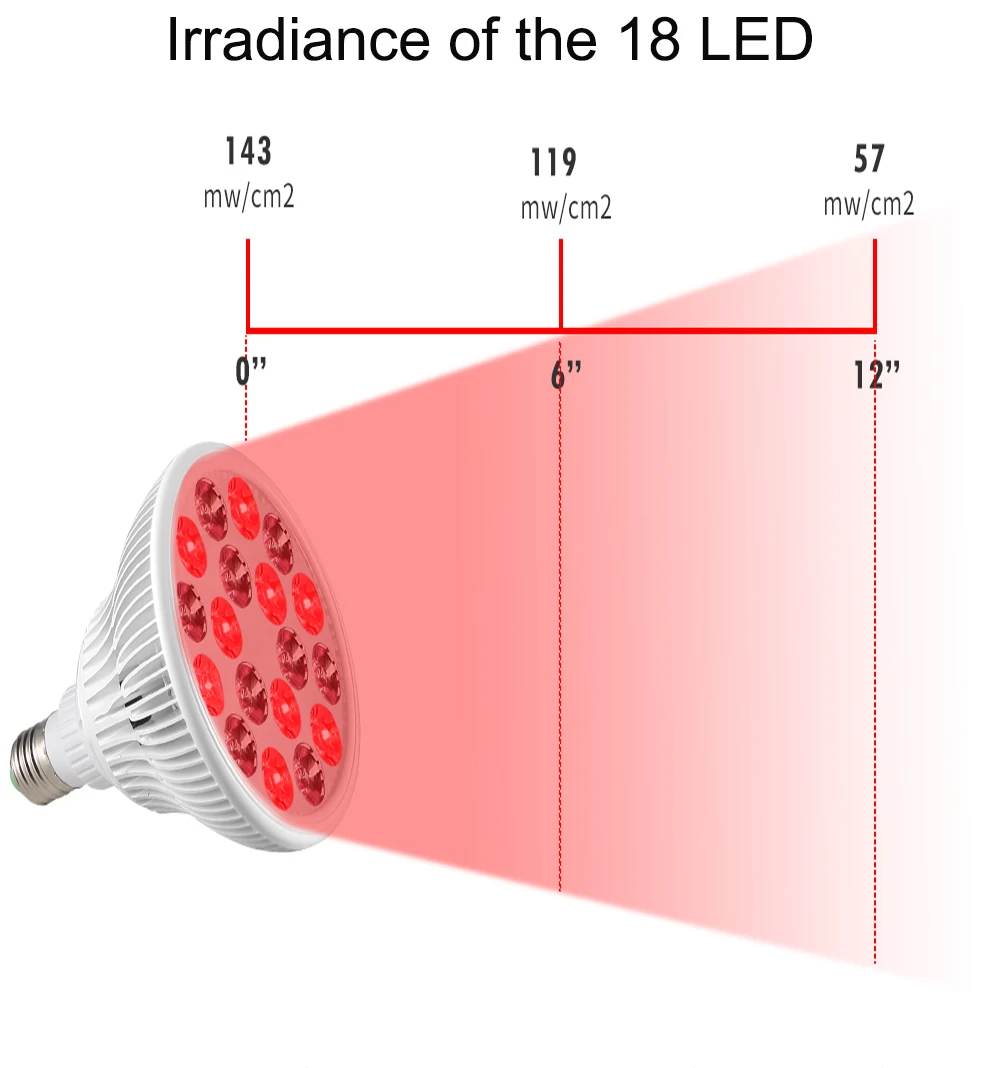 Red Light Therapy LED Lamp - Anti-Aging & Near Infrared Healing Light Bulb