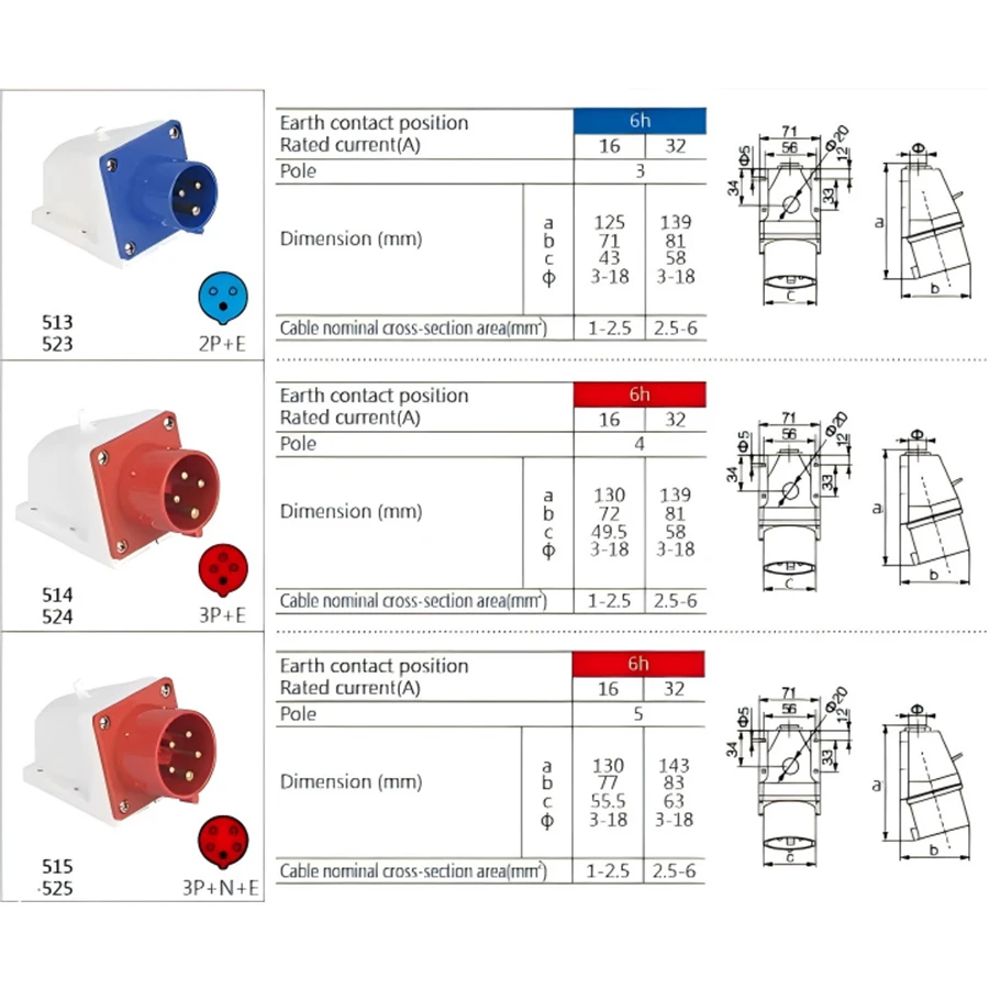 Heavy-Duty Waterproof & Dustproof Industrial Plug, Male & Female Connectors, Wall & Panel Mount, 16A/32A, 3-Pole, 5-Pin, High Voltage