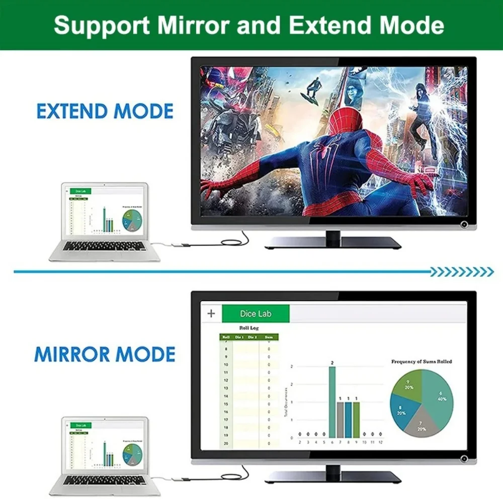 DisplayPort to HDMI Compatible 4K Adapter Male DP to Female Cable Converter for PC TV Projector HDTV Video Audio