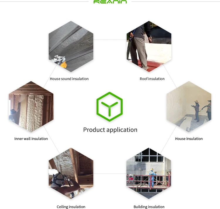 Polyurethane Spraying Application Industry