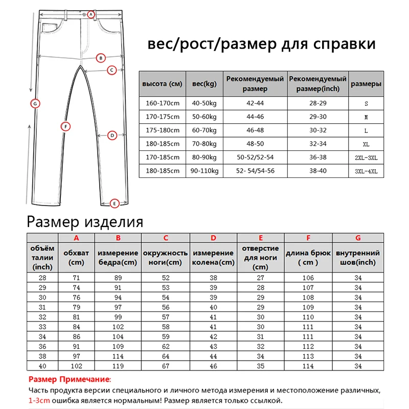 Рисунок 6 - Горячий процесс сверления Нерегулярные
