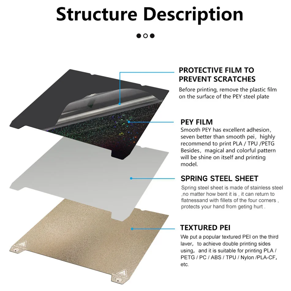3D Printer Build Plate For Ender 3 V3 SE Creality K1/ Ender3 V3-KE/S1 Pro 235x235mm Smooth PEY PET PEO Sheet Texture Pei Spring Steel