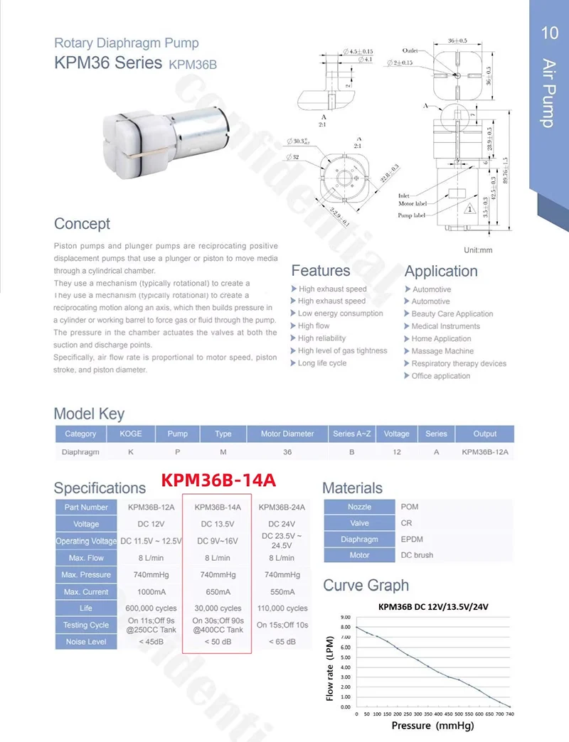 Рисунок 6 - Компактный мембранный воздушный