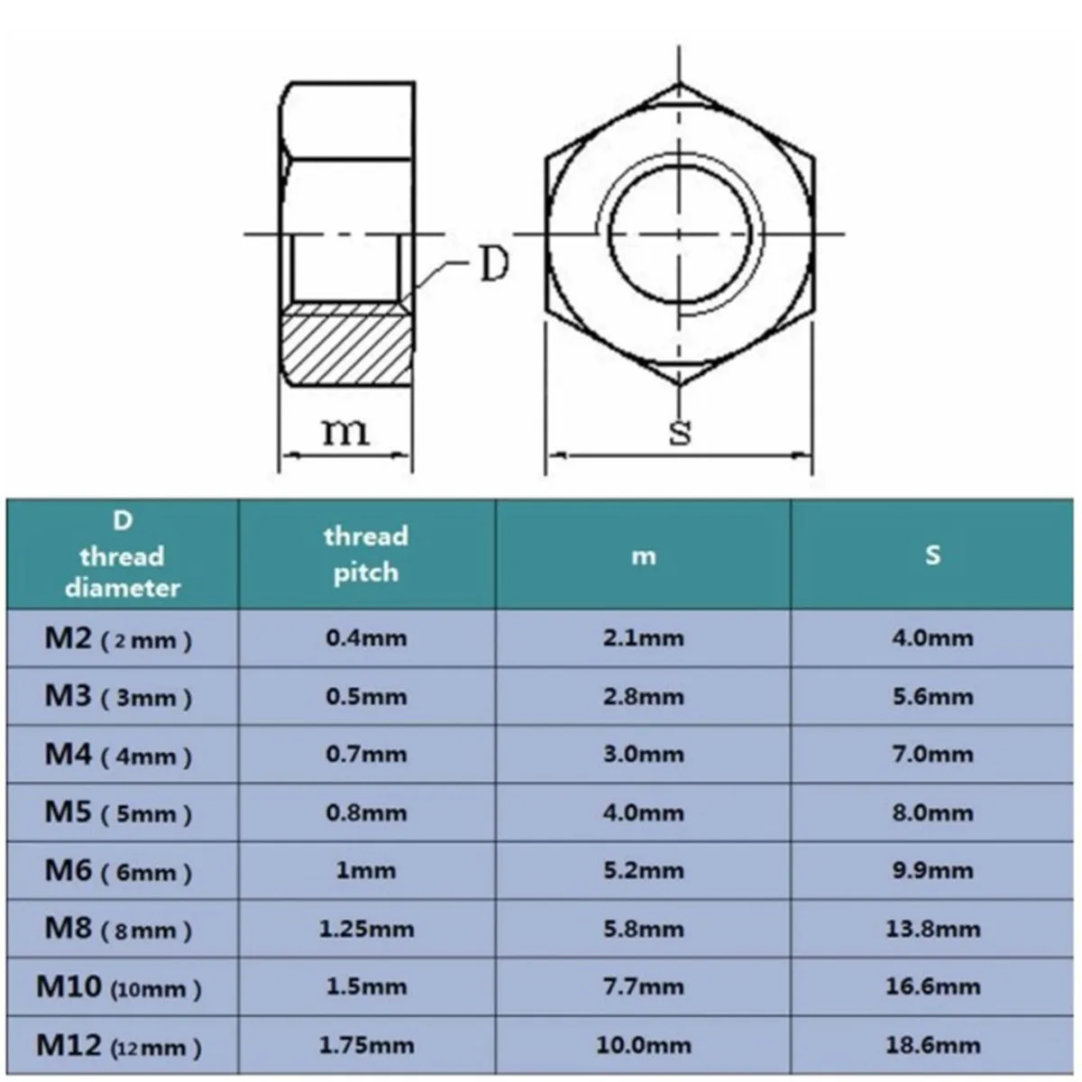 thumbnail image 2 of 1000pcs/lot DIN934 Transparent Insulated Hex Hexagon Nut M2 M2.5 2 of 10