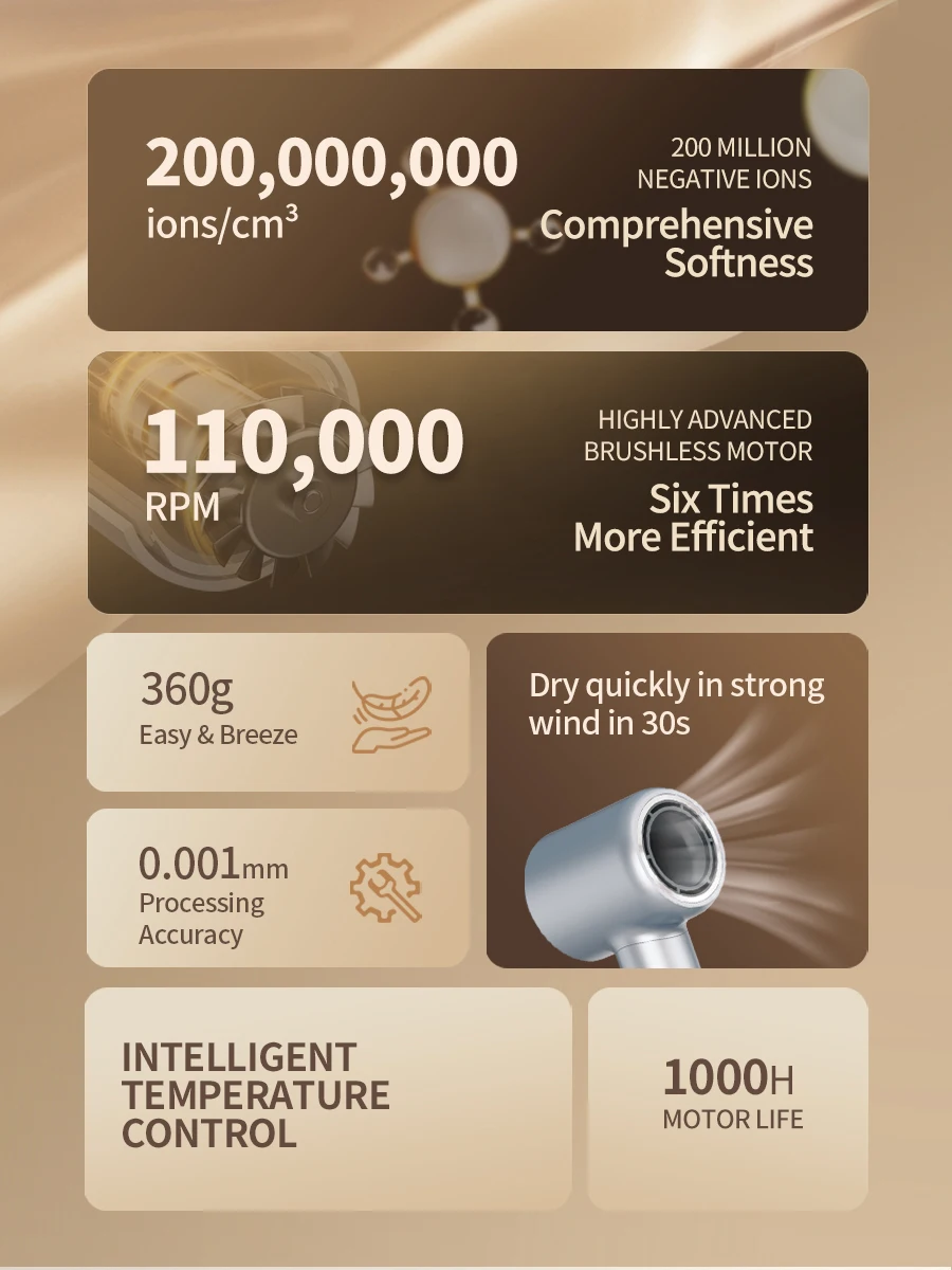 Description Picture 3 of itemVancostar High Speed Hair Dryer Ionic Blow Dryer 110000RPM Professional Straightener Hair Care for Home Travel Free Shipping