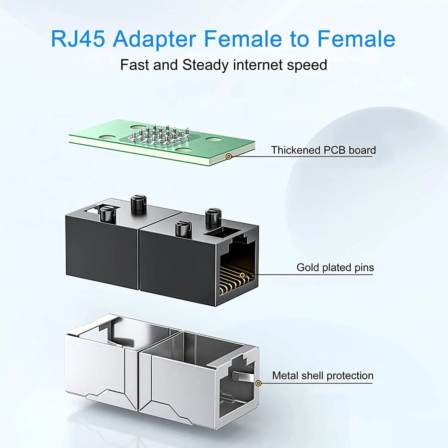 RJ45 Connector Coupler Ethernet Cable LAN Inline Cat7/Cat6/Cat5e Ethernet Cable Extender Adapter Female Coupler 2Pcs ethernet cable adapter