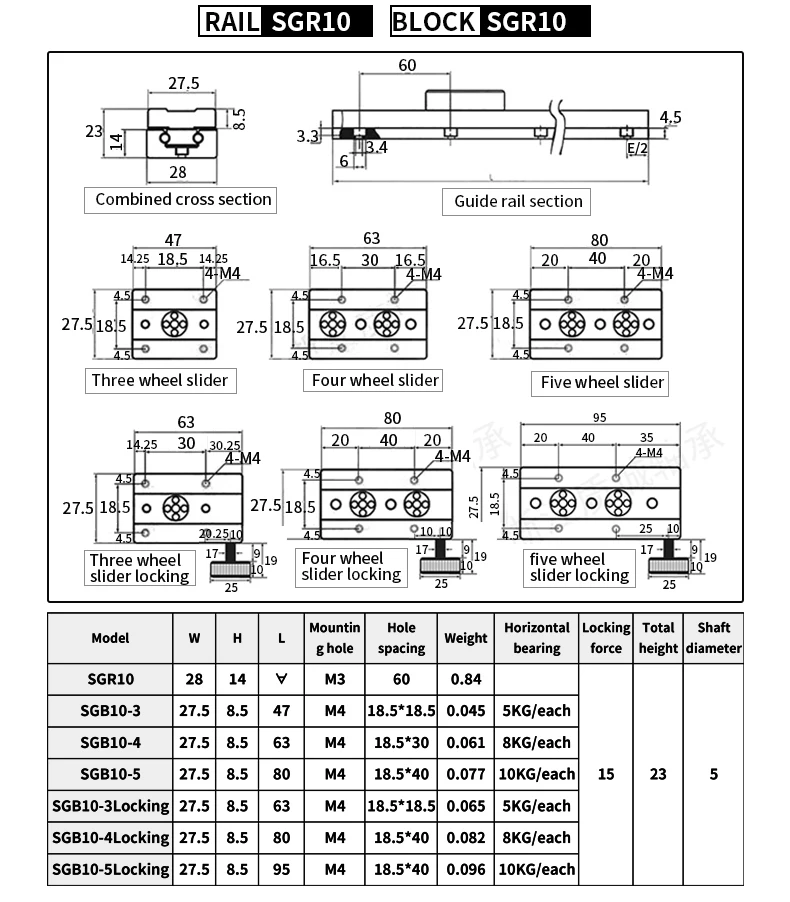 SGR20 Comprimento 150 200 300 400 500