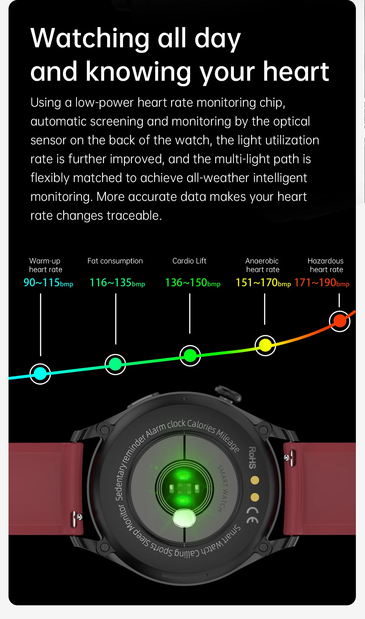 2022 Body temperature Bluetooth-compatibl calling Music control Heart rate Blood pressure  A variety of sports mode Smart watch