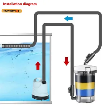 Filtro per acquario 604 Prefiltro EW-604 HW-604 Filtro esterno Contenitore per filtro per acquario Set da 4 pezzi Cartuccia filtrante in spugna filtrante