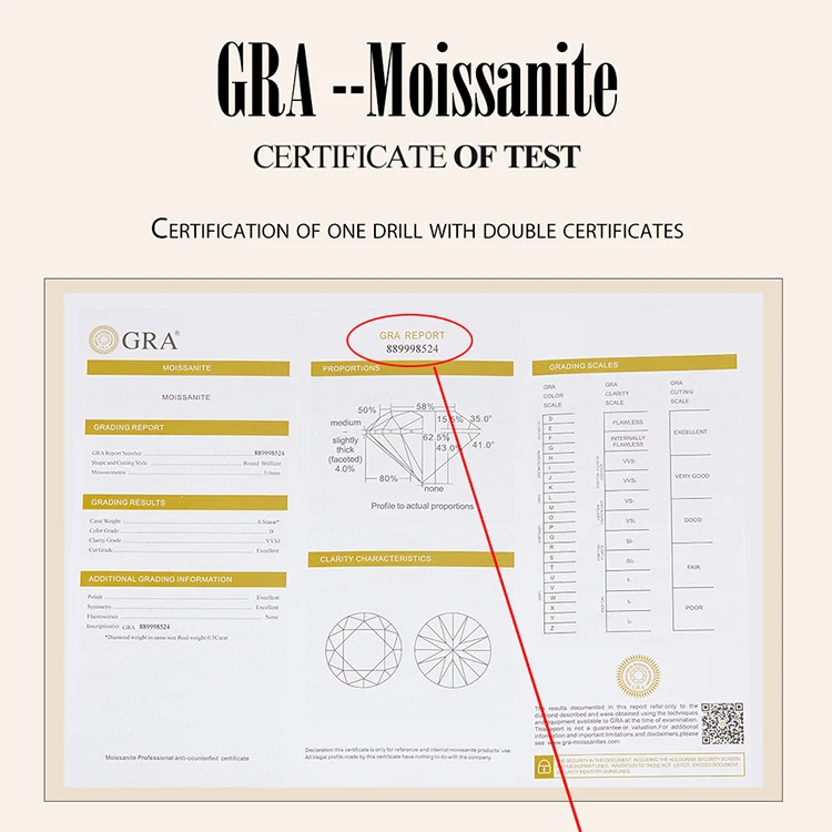 Copy of the GRA Certificate of authenticity. 