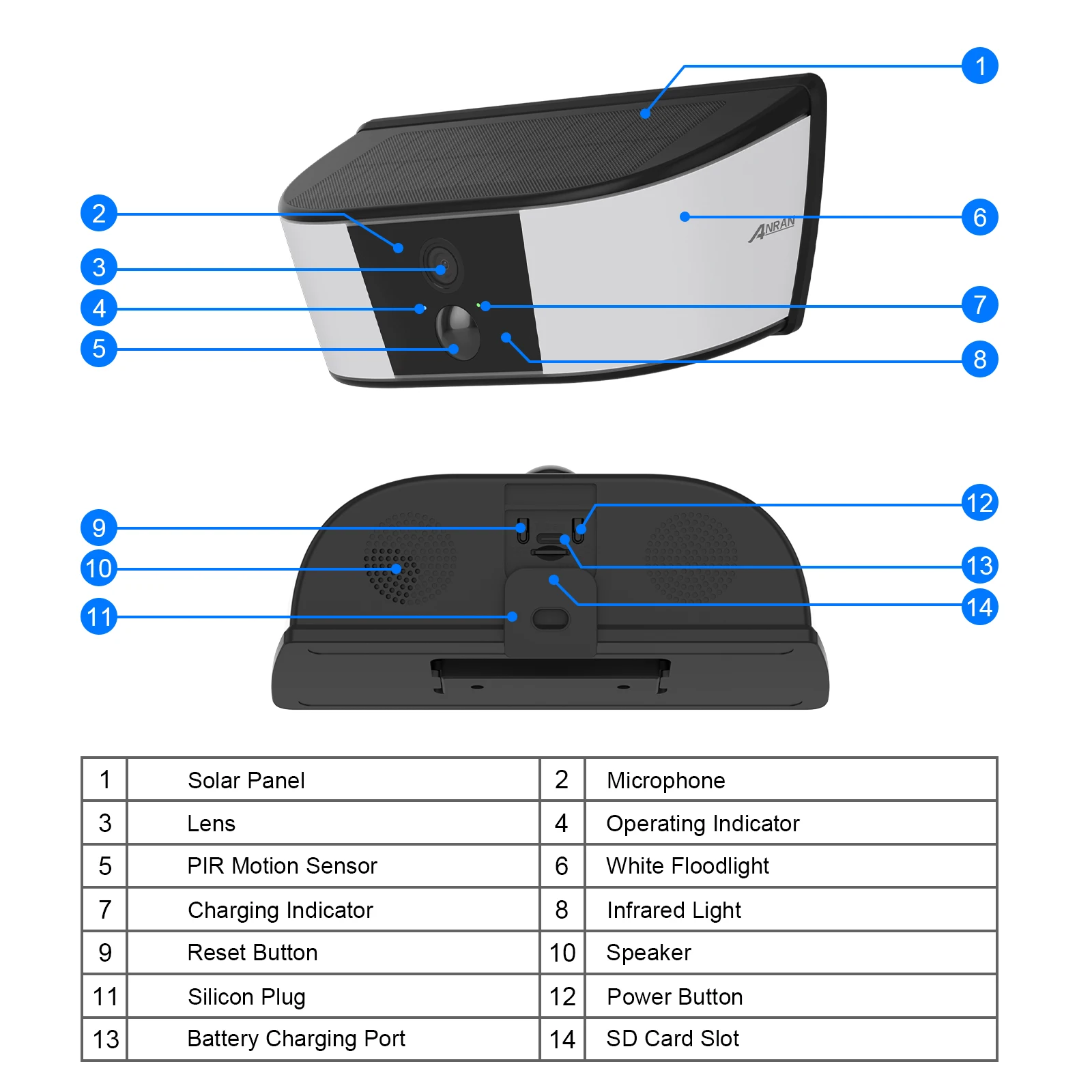 Κοντινό στα λεπτομέρειες του σώματος της κάμερας