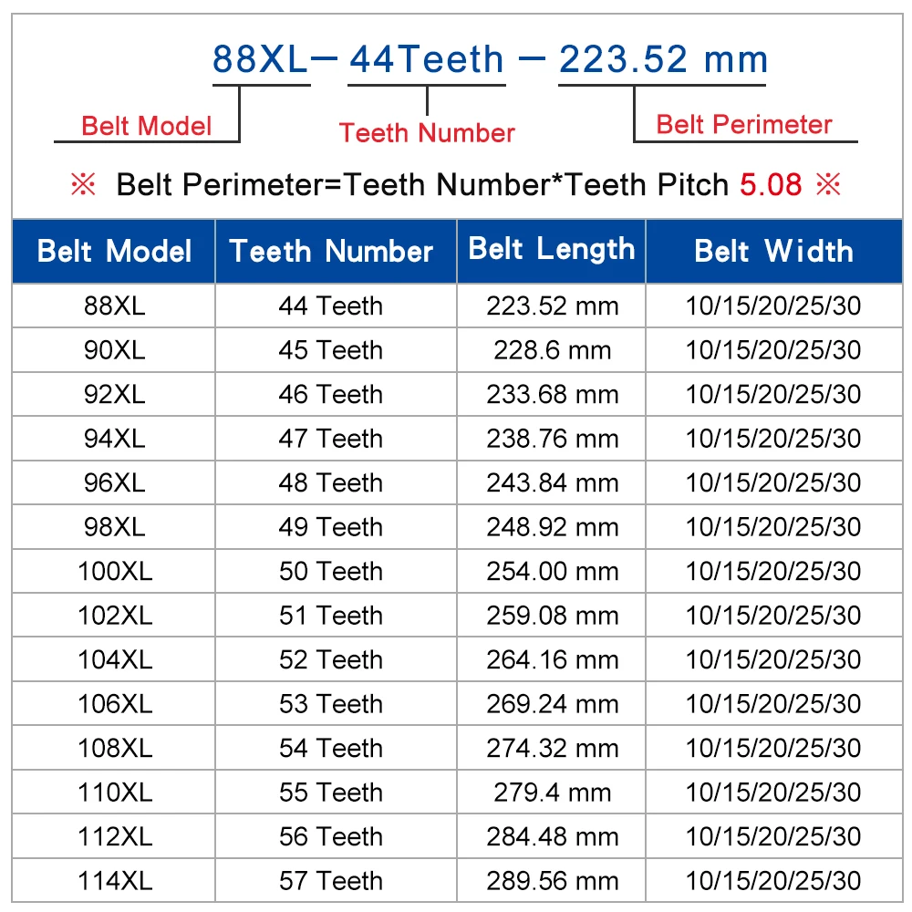 XL 고무 구동 벨트, 타이밍 벨트 88, 90, 92, 94, 96, 98, 100, 102, 104, 106, 108, 110, 112, 114XL, 10, 15, 20, 25 폭 30mm 피치 5.08m