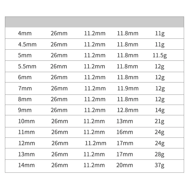 

1/4 Short Socket Hex Socket 4~14mm Chrome Vanadium Steel Corrosion Resistant Hexagon Socket Head 1PCS Durable High Quality New