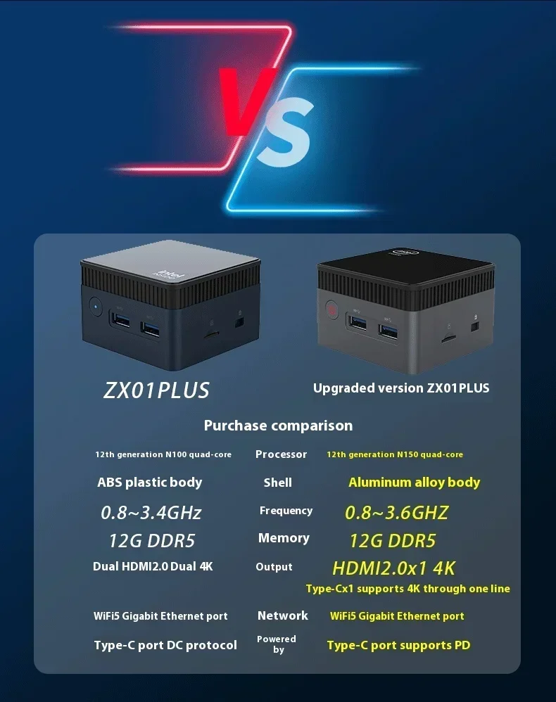 SZBOX ZX01 PLUS Pocket Mini PC Intel N150 LPDDR5 12GB M.2 SSD Type-C Office Desktop Gamer Computer Wifi5 BT5.0 Windows 11 PRO