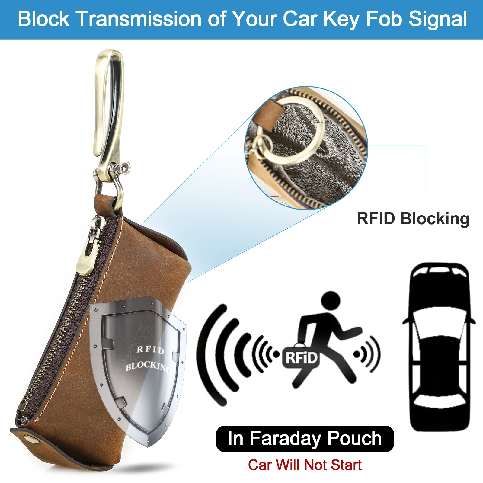 Faraday - Custodia Antifurto Per Chiavi Auto Con Blocco RFID/NFC, Nero, Protegge Il Segnale Dalla Clonazione, 1 Pezzo