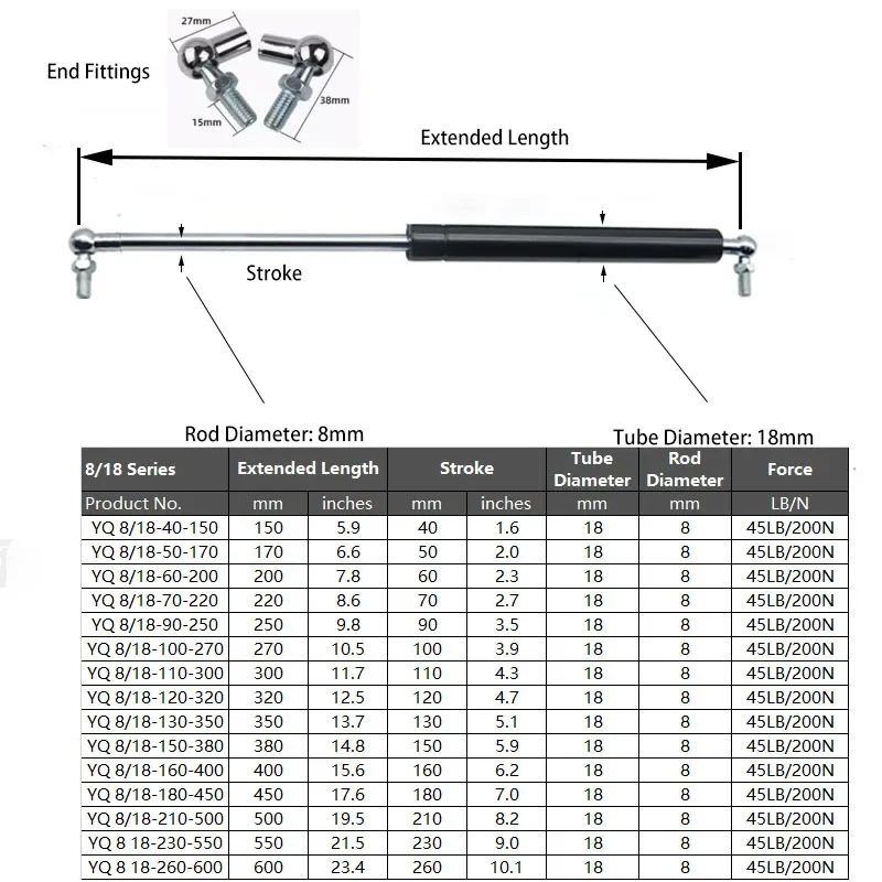 1PC 200N/45LB 8X18   ǰ  Ʈ    Ʈ  Ʈ ĳ RV ħ ÷ ٴ ġ մϴ
